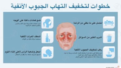 اسرع علاج للجيوب الانفية ما بين أساليب طبية وأساليب منزلية