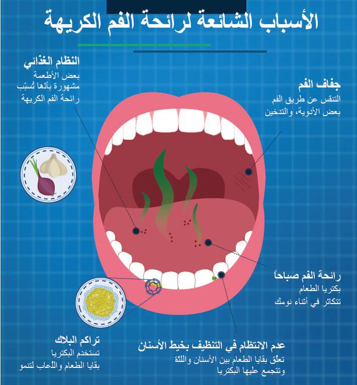 علاج رائحة الفم الكريهة بـ أساليب مختلفة مجربة وفعالة