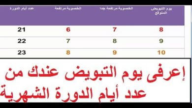 فترة الاباضة عند المرأة