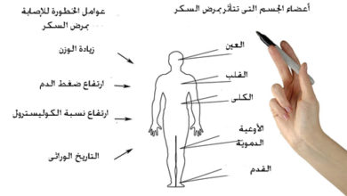  مضاعفات مرض السكر