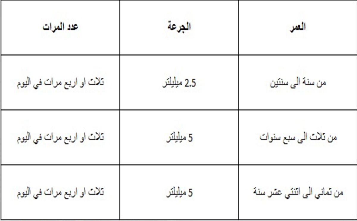 جرعة بروفين للاطفال