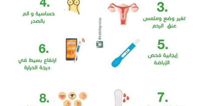 ايام الاباضه