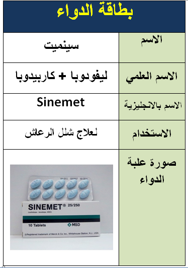 بطاقة دواء سنميت 