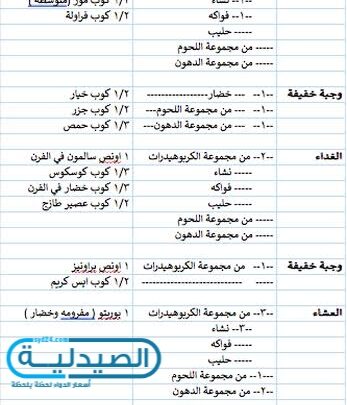 نظام غذائي أسبوعي لـ مريض السكر
