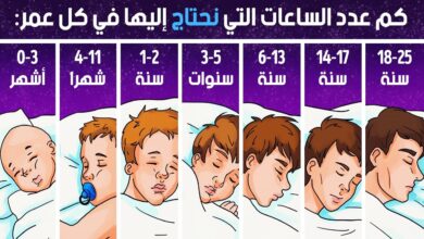 عدد ساعات النوم الموصى بها حسب العمر