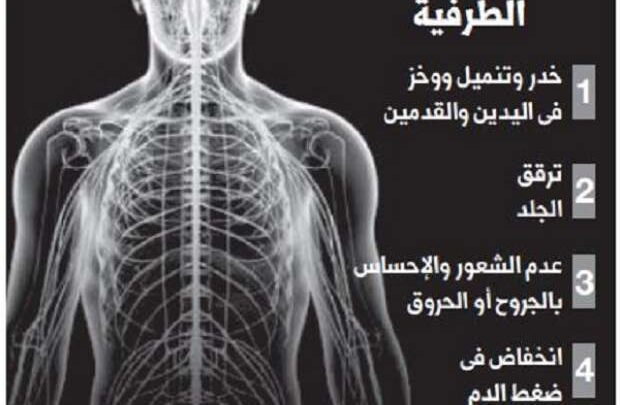 أسباب التهاب الساقين