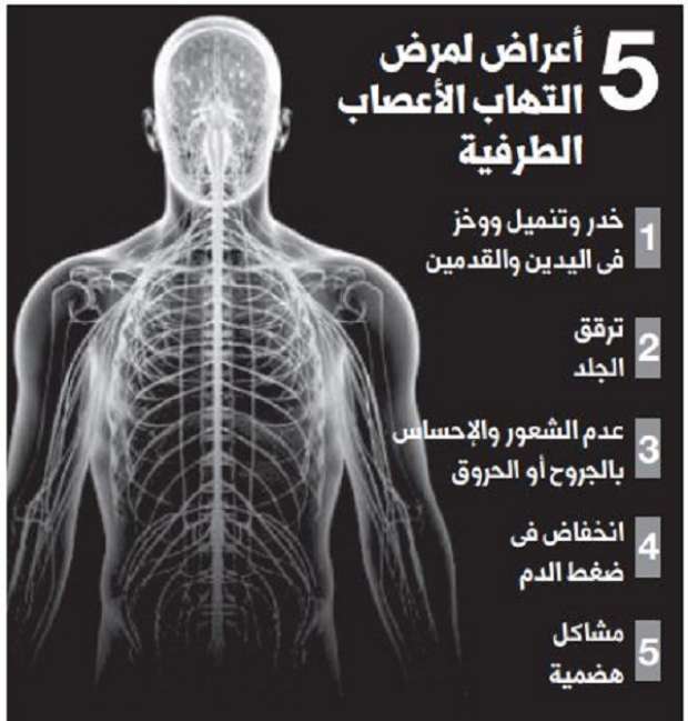 أسباب التهاب الساقين