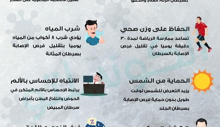 الوقاية من الأورام السرطانية