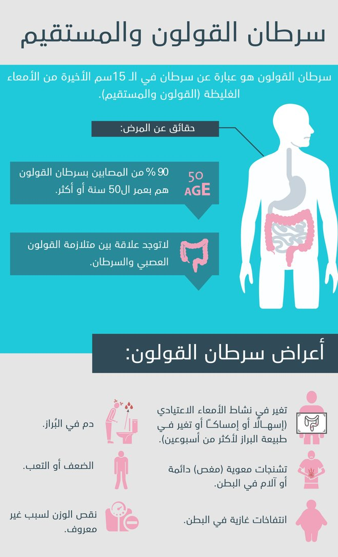 اعراض سرطان القولون