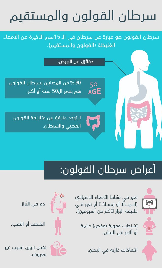 أعراض سرطان القولون