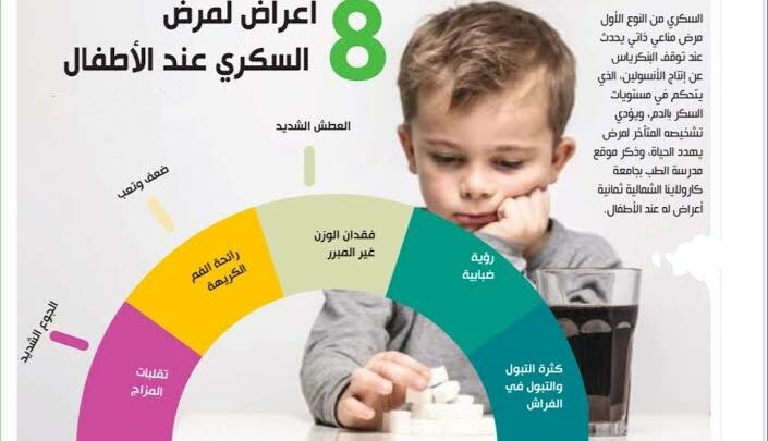 اعراض مرض السكر عند الاطفال وأسباب الإصابه به وطريقة العلاج