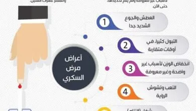 أنواع وأسباب وأعراض مرض السكري