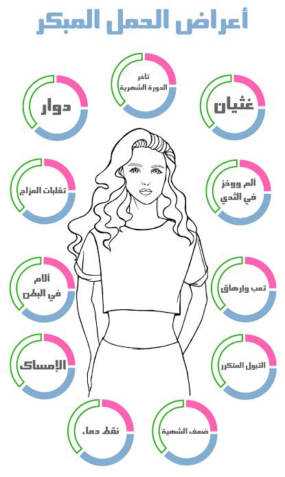 أعراض الحمل المبكرة