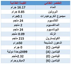 القيمة الغذائية لـ الزبدة