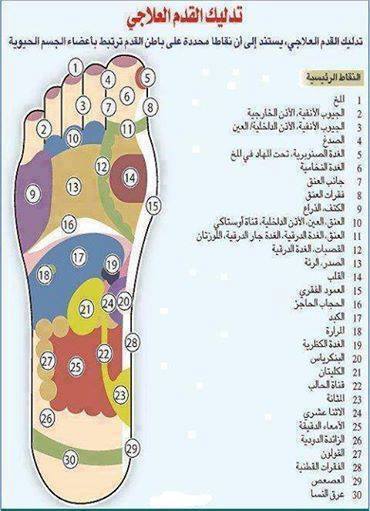 كيفية عمل التدليك العلاجي