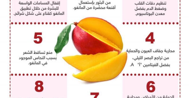 دور المانجو في تحسين صحة الجسم