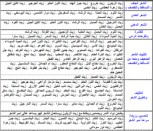 طرق العناية بـ الشعر