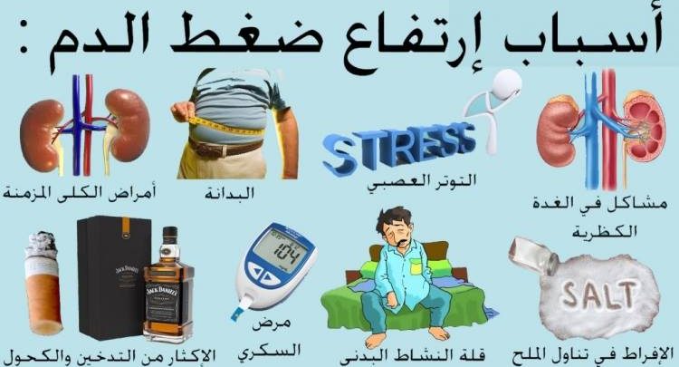 أسباب الإصابة بـ ضغط الدم المرتفع