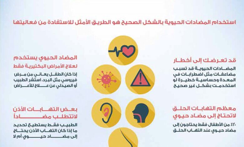 سعر ودواعي استخدام أقراص Fluroflox فلوروفلوكس مضاد حيوي لعلاج العدوى