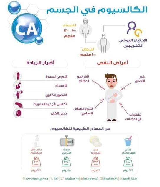 أعراض نقص وأعراض فرط عنصر الكالسيوم فـ الجسم