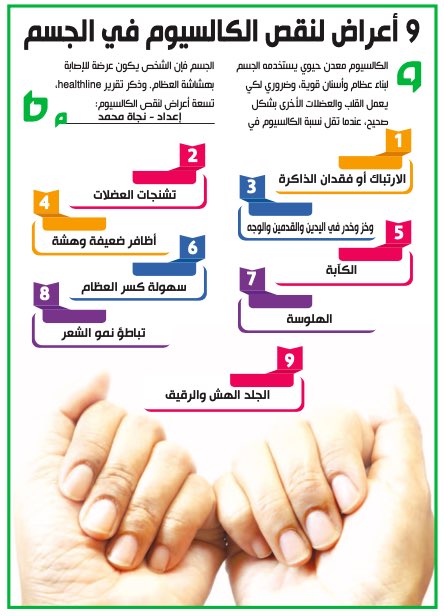 أسباب وأعراض نقص الكالسيوم