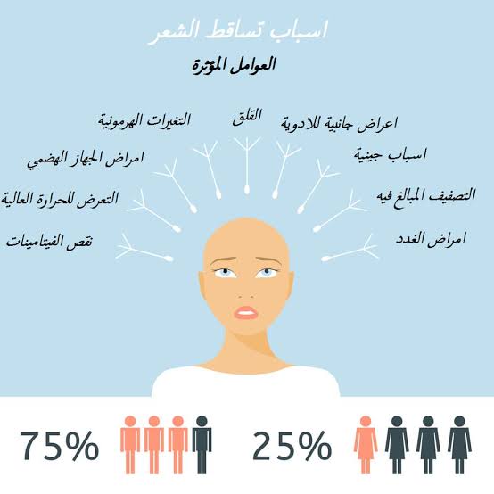 العوامل المؤثرة في تساقط الشعر