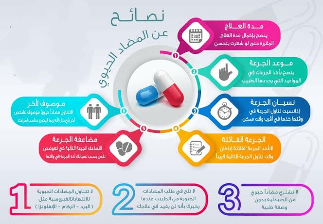 معلومات عن المضاد الحيوي