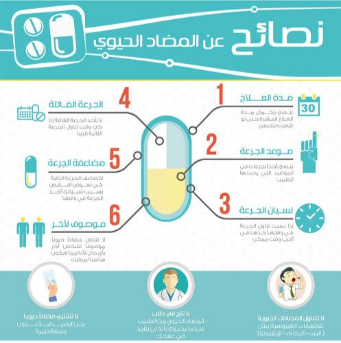 معلومات عن المضاد الحيوي