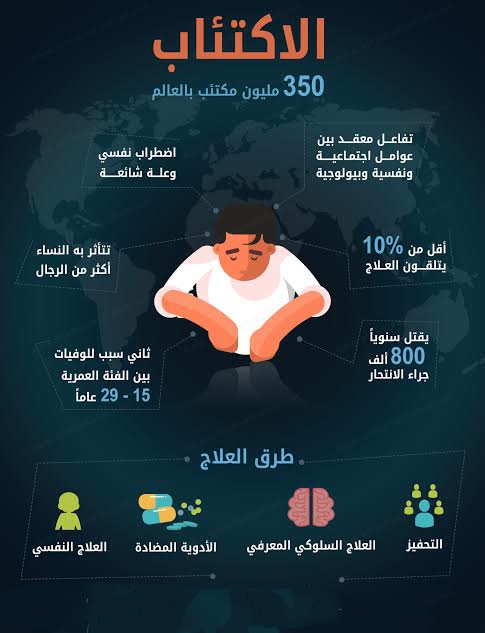 معلومات عن الاكتئاب