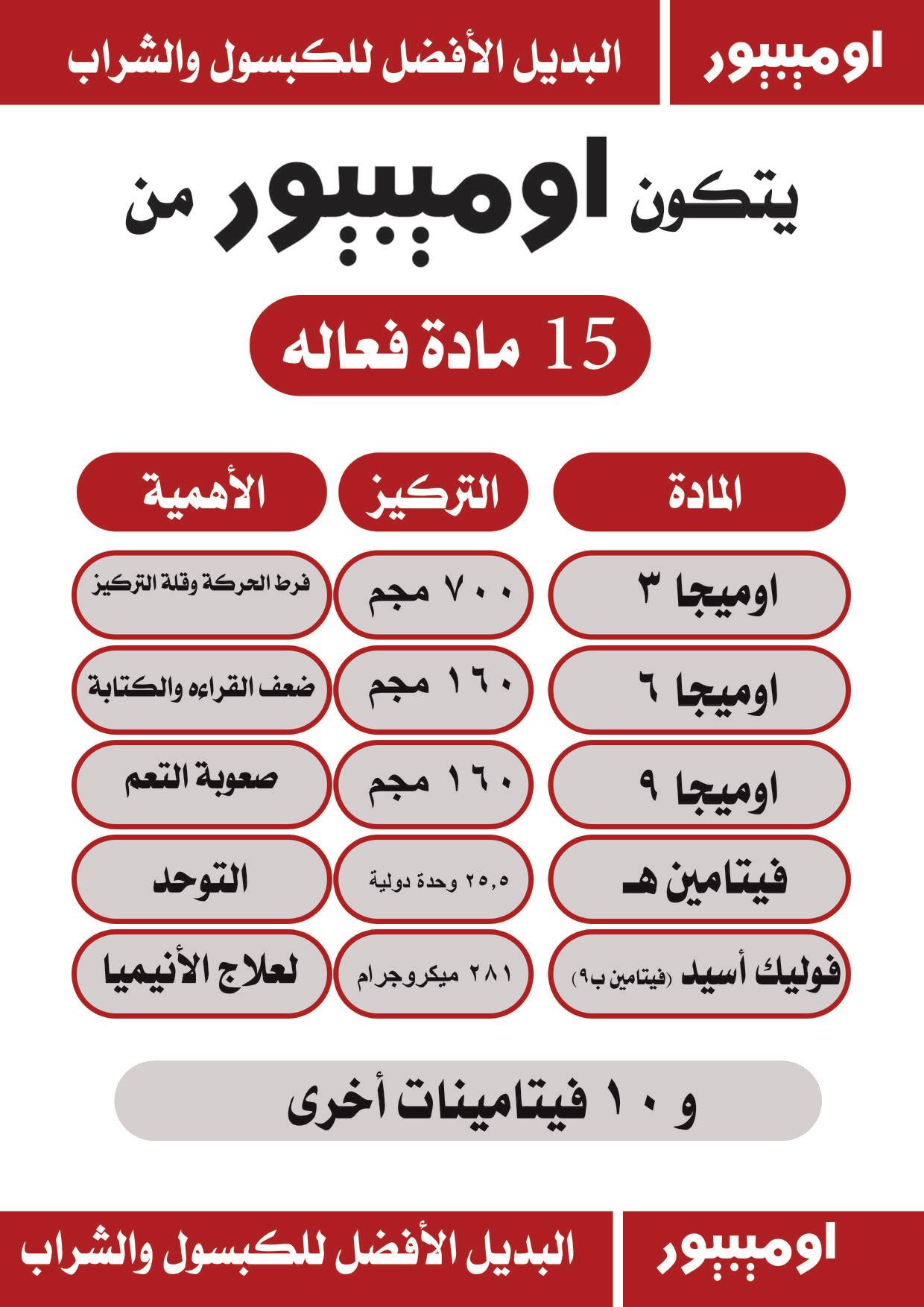 تركيب دواء OMEPURE