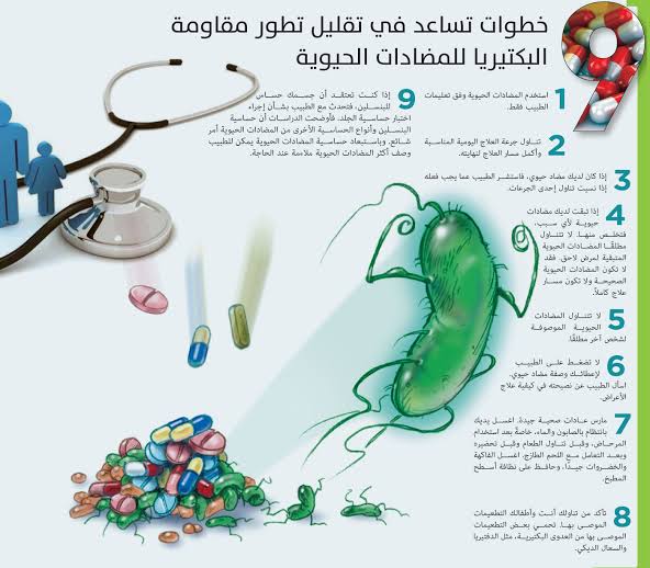 مقاومة البكتيريا لـ المضادات الحيوي