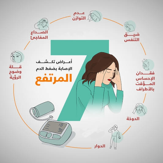 أعراض ارتفاع ضغط الدم