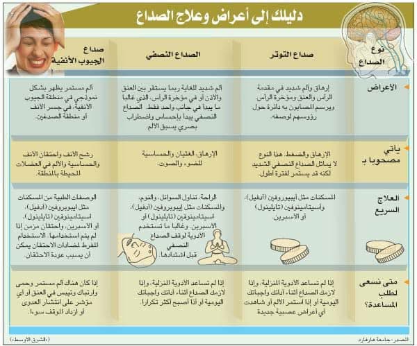 أعراض وعلاج الصداع