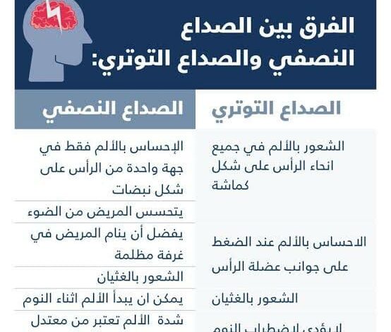 أعراض الصداع النصفي والصداع التوتري