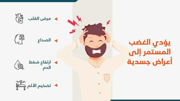 أضرار الغضب المستمر