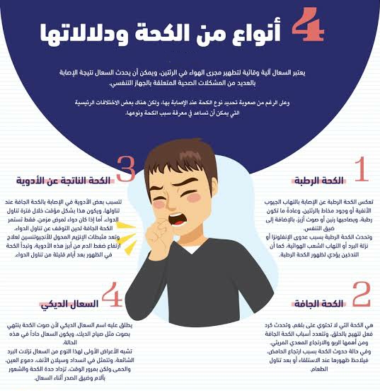 4 أنوع من الكحة وطرق علاجها