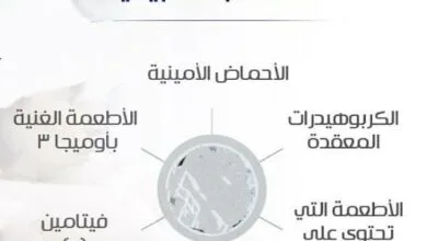 مضادات الاكتئاب الطبيعية