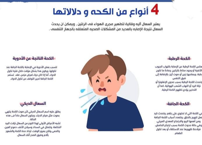 دلالات أنوع الكحة المختلفة