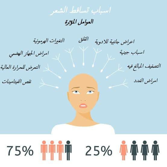 أسباب تساقط الشعر