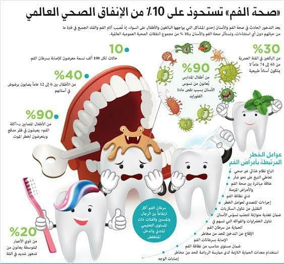 أهمية العناية بـ صحة الفم