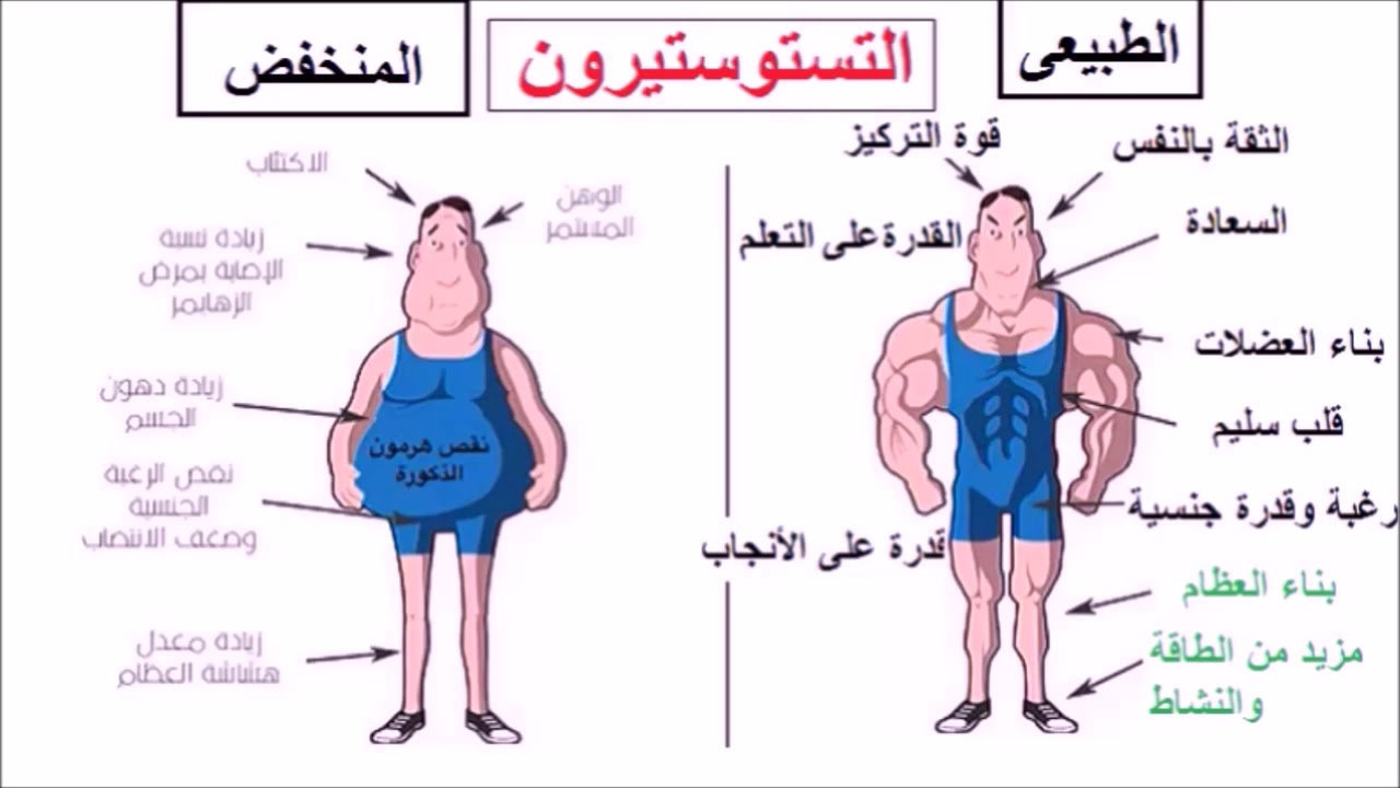 أعراض نقص هرمون التستوستيرون