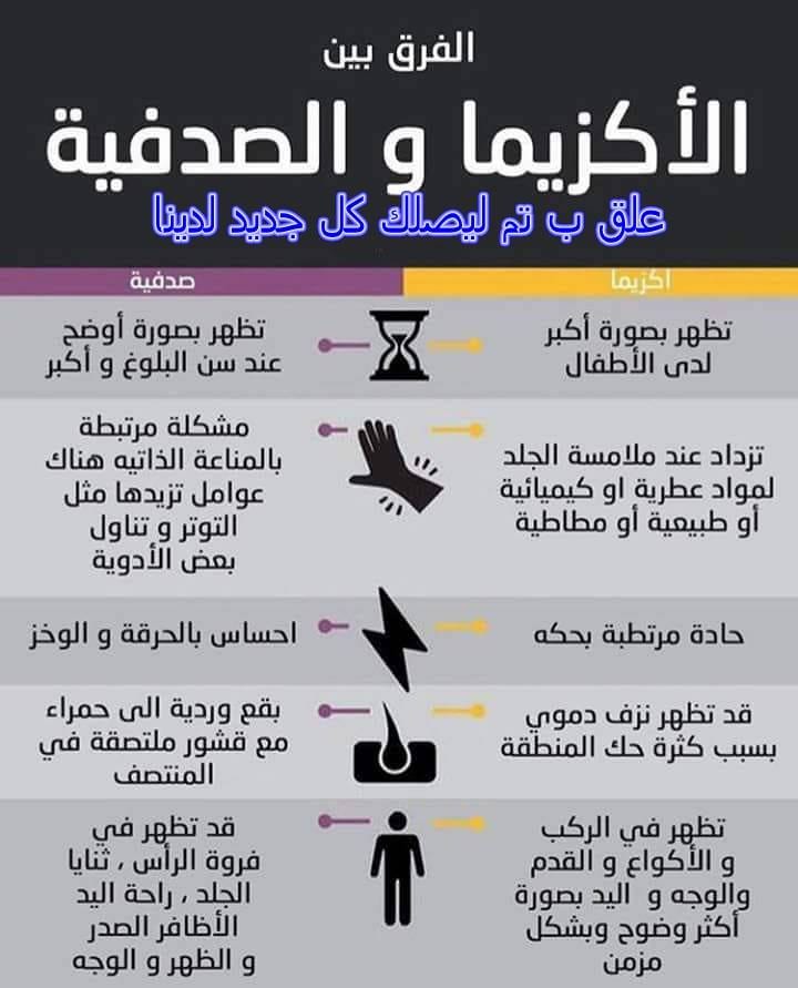 أسباب وأعراض الصدفية