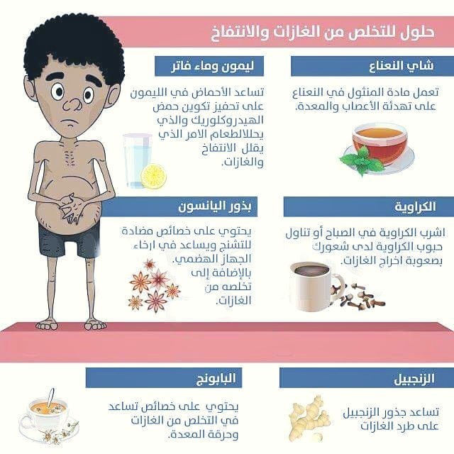 علاج انتفاخ وغازات البطن