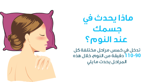 كيف يتم علاج الأرق