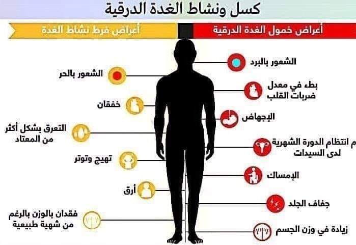 أعراض الغدة النشطة