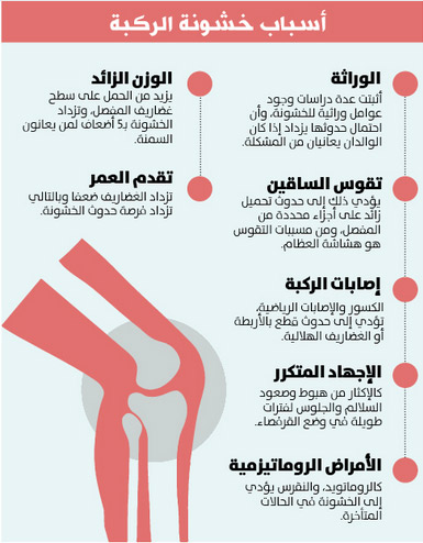 أسباب وأعراض خشونة الركبة وكيفية علاجها