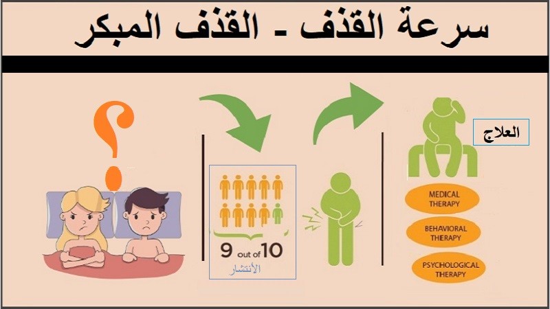 أسباب وأعراض سرعة القذف وكيفية تأخير القذف