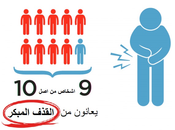 أسباب وأعراض سرعة القذف وكيفية تأخير القذف