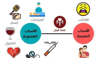 أسباب وأعراض العجز الجنسي وضعف الانتصاب وكيفية علاجها