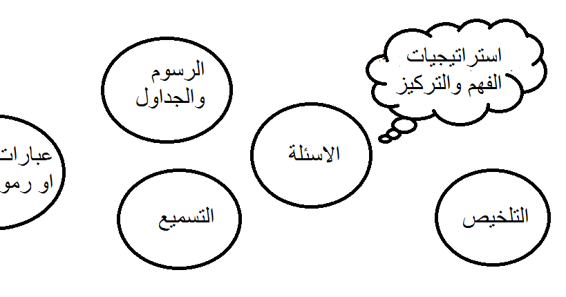 أدوية لـ تعزيز الذاكرة والفهم والإدراك